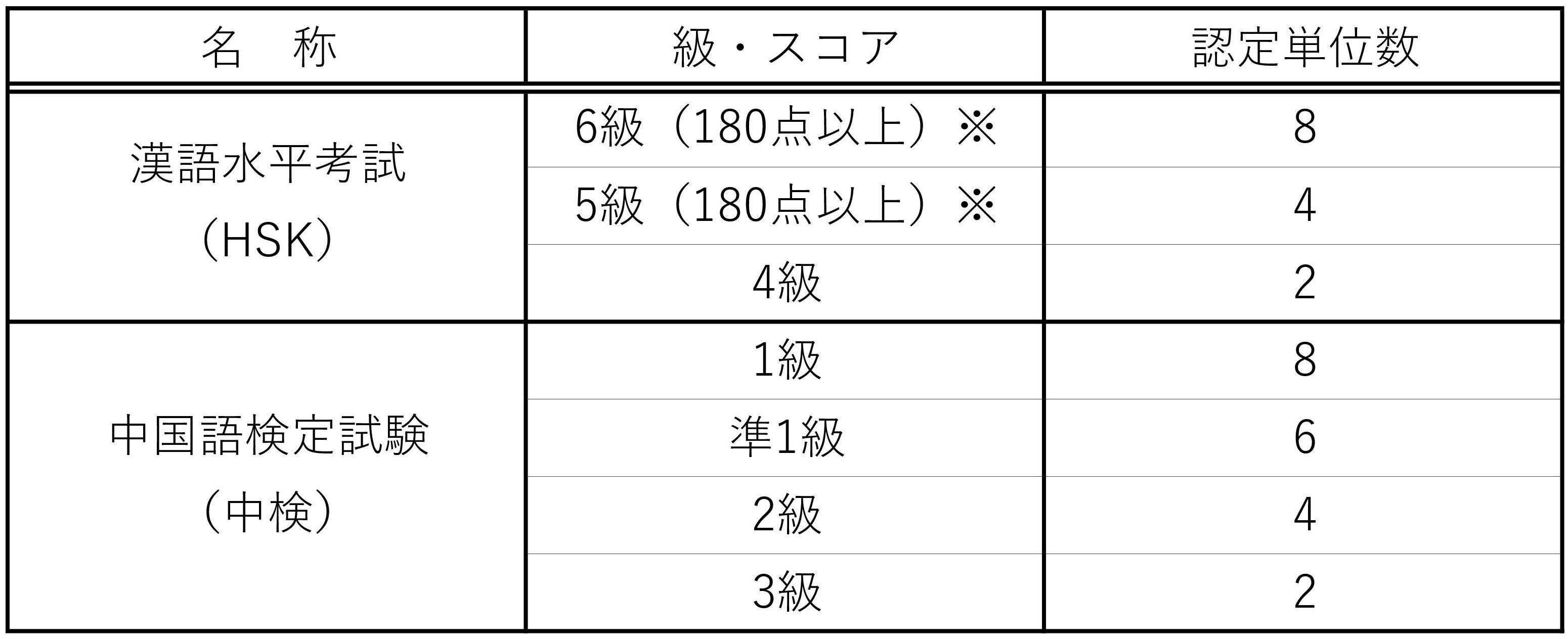 技能審査_中国語